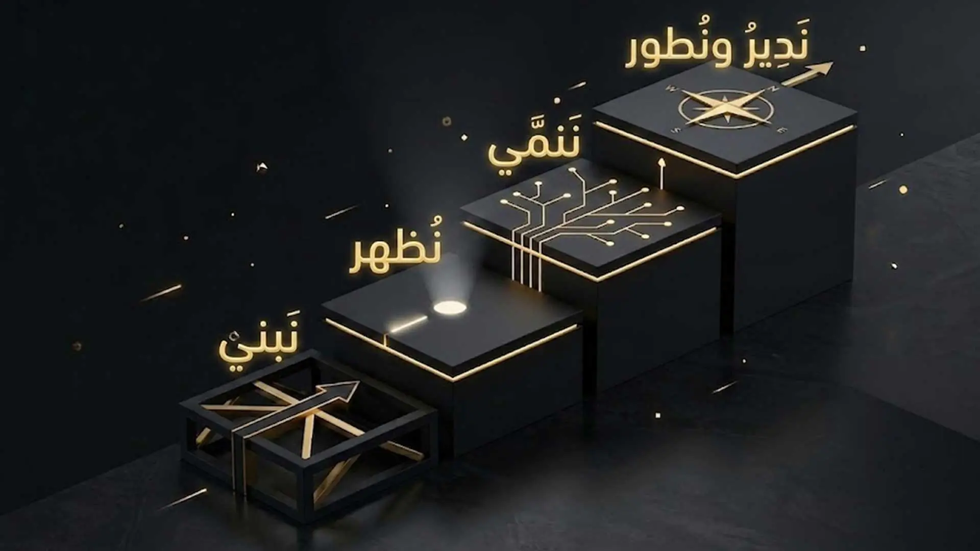 مراحل النمو الرقمي الأربع في شركة الرضا: نبني، نُظهر، ننمّي، ندير ونطور