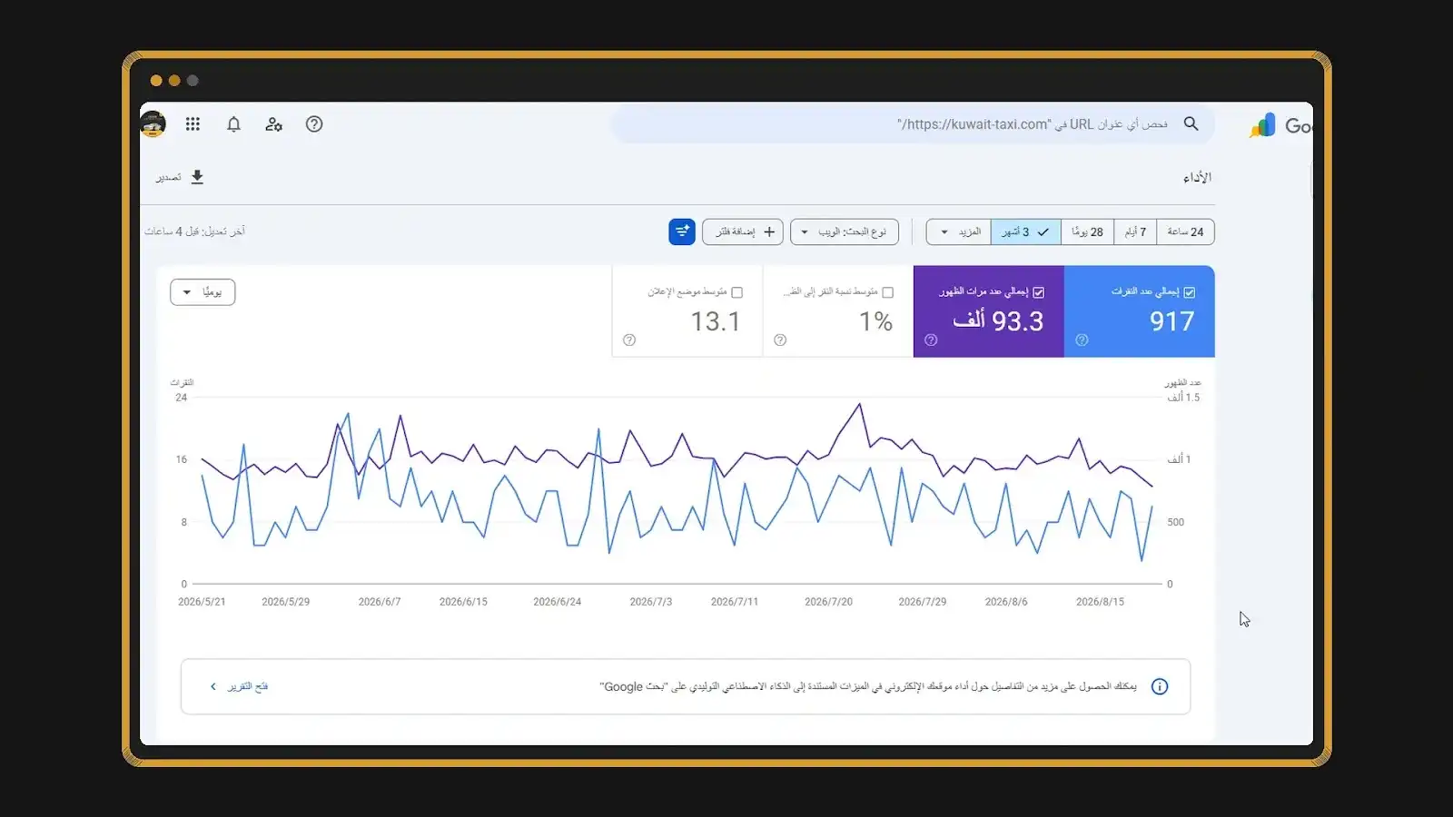 إحصائيات ظهور ونقرات موقع تاكسي الكويت في نتائج بحث جوجل